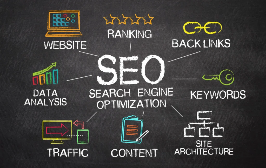 SEO services in canton, MI