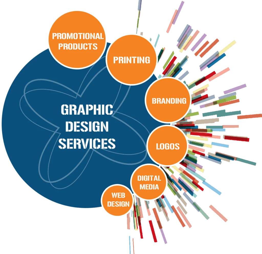 graphic designing services in detroit