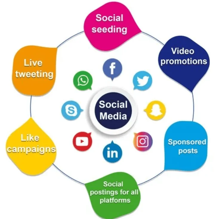 Social Media Marketing Services In Detroit, MI