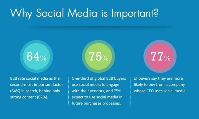 Social Media Marketing Services In Detroit, MI