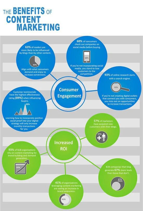 Content Marketing Services in Detroit, MI