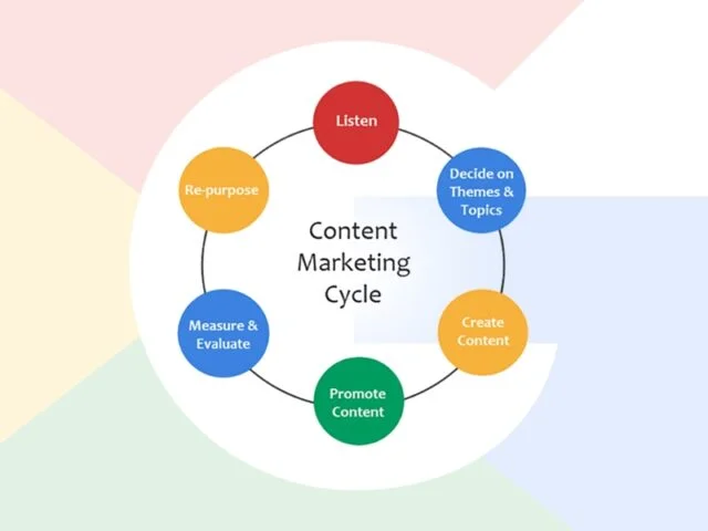 Content Marketing Services in Detroit, MI