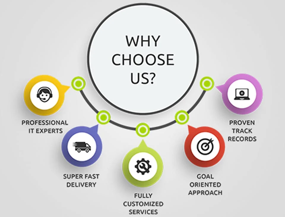 Content Marketing Services in Detroit, MI